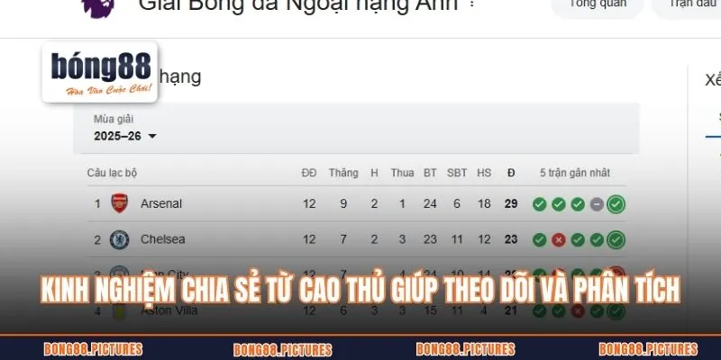Kinh nghiệm chia sẻ từ cao thủ giúp theo dõi và phân tích hiệu quả nhất