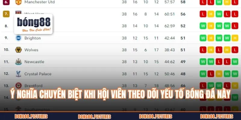 Ý nghĩa chuyên biệt khi hội viên theo dõi yếu tố bóng đá này