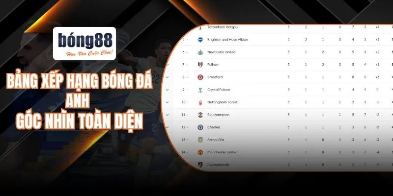 Bảng xếp hạng bóng đá Anh